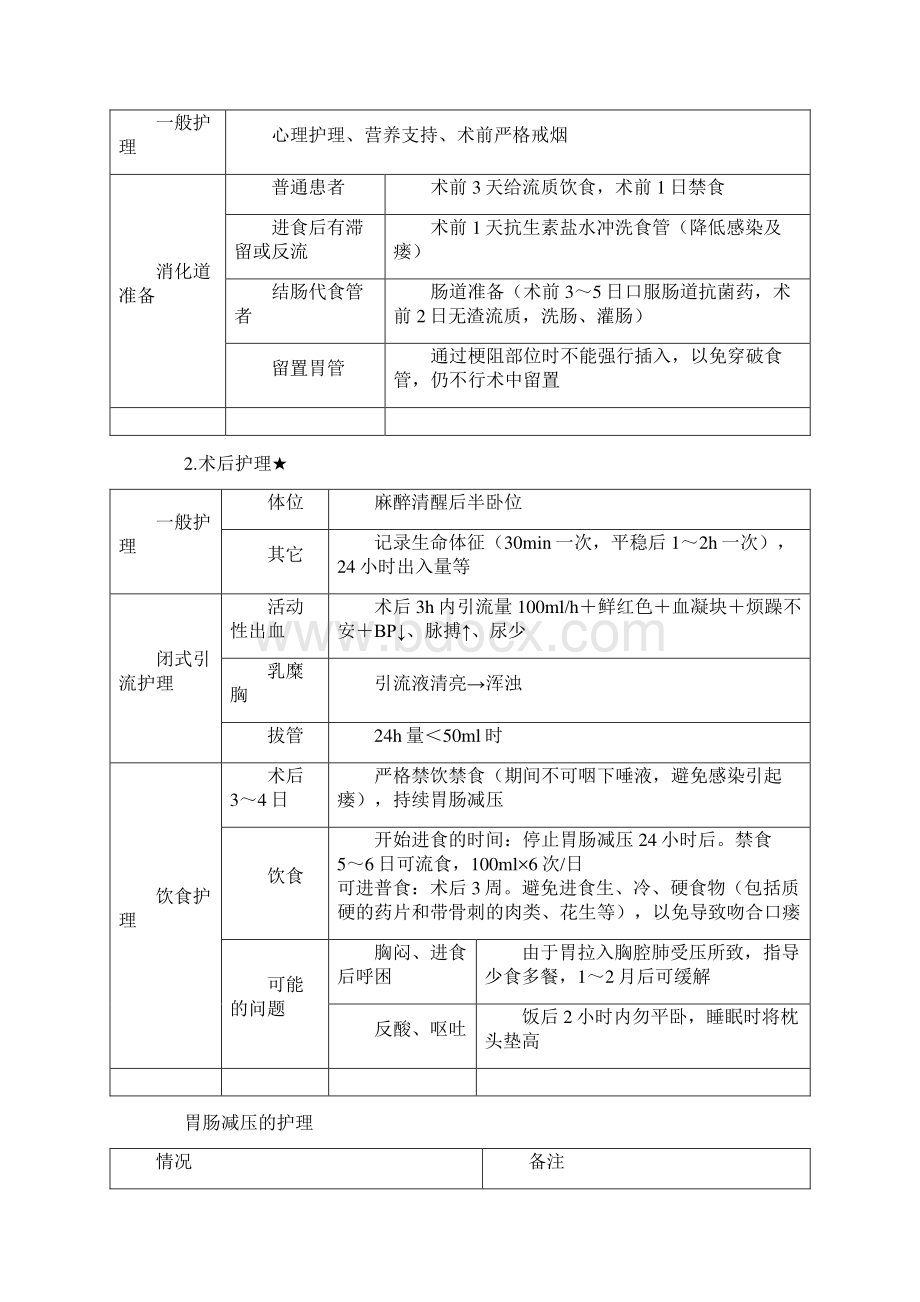 初级护师外科护理学精品讲义2101.docx_第3页