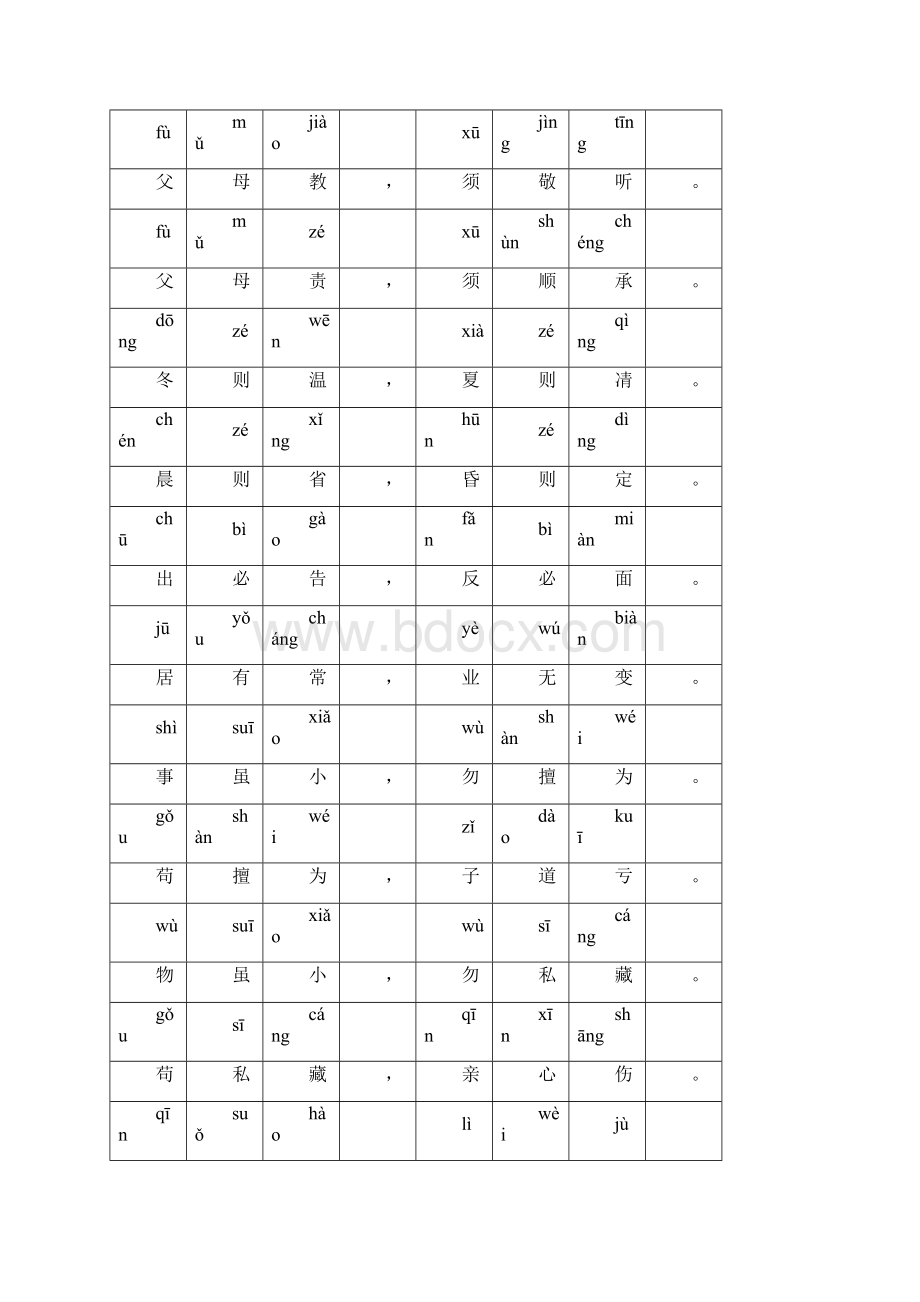 好《弟子规》全文带拼音 打印文档格式.docx_第2页