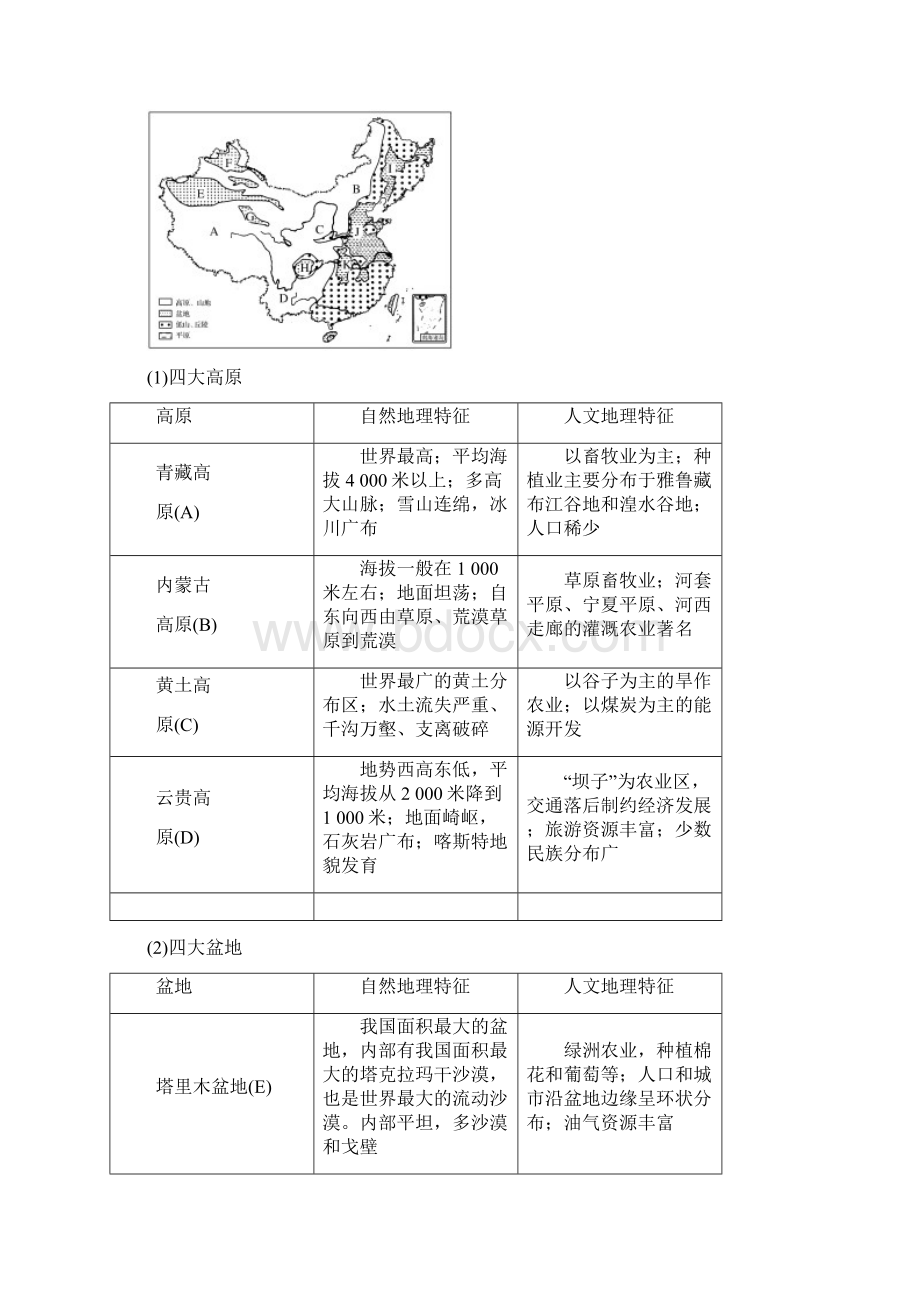 高考地理二轮复习微专题要素探究与设计 专题132 中国地理学案Word文档下载推荐.docx_第2页