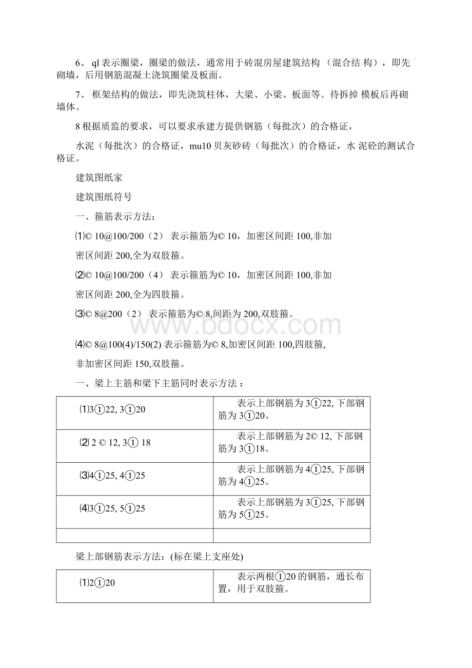 建筑图纸上所有符号字母所代表的含义文档格式.docx_第2页