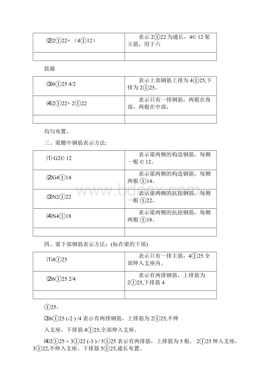 建筑图纸上所有符号字母所代表的含义文档格式.docx_第3页