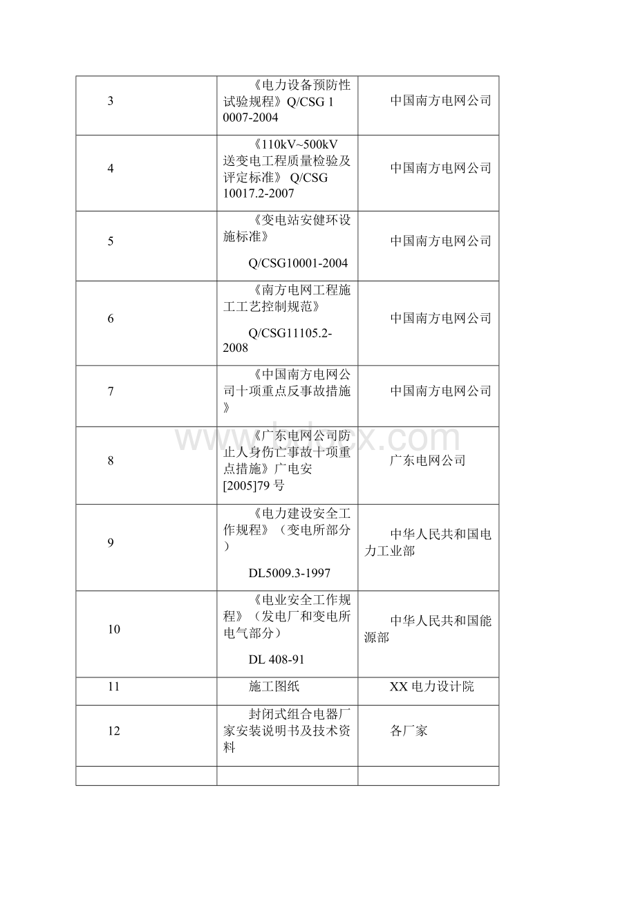 封闭式组合电器设备安装作业指导书BDDQ02Word文档下载推荐.docx_第2页