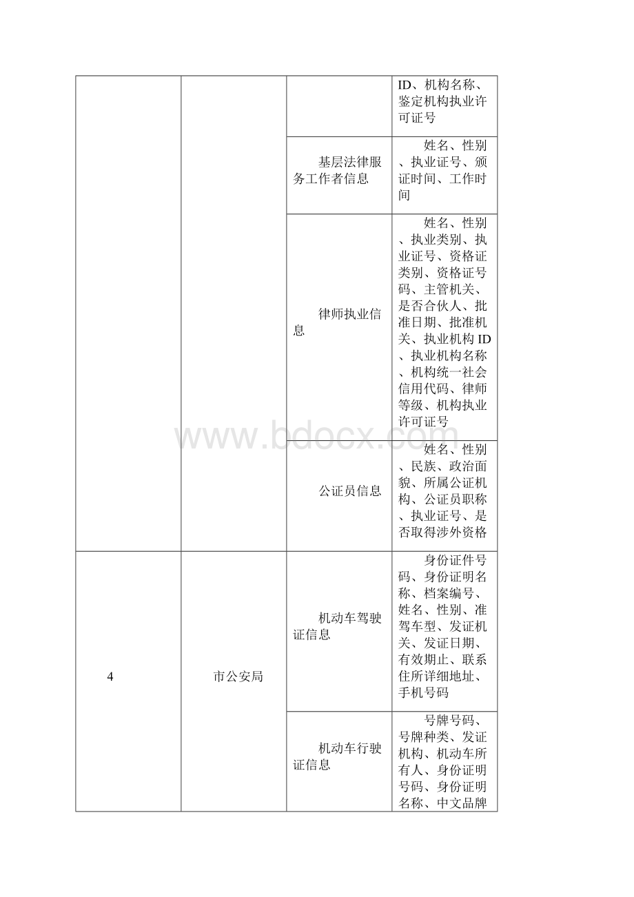 基础信息资源库建设所需资源清单模板Word格式文档下载.docx_第2页