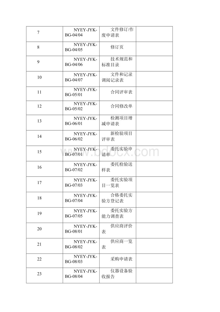 检验科检验科表格部分1Word格式文档下载.docx_第2页