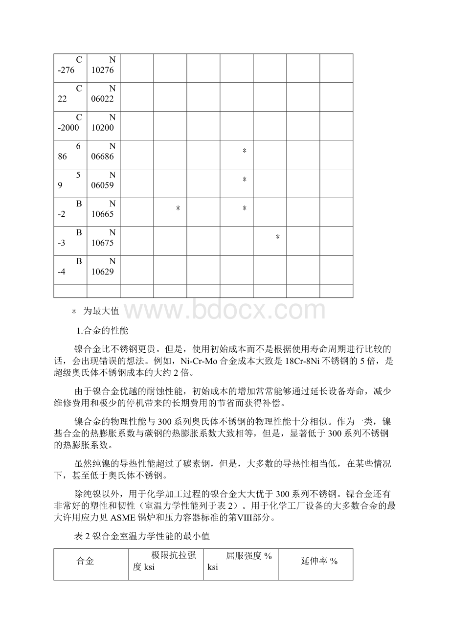 耐蚀镍合金选择和应用指南Word下载.docx_第2页