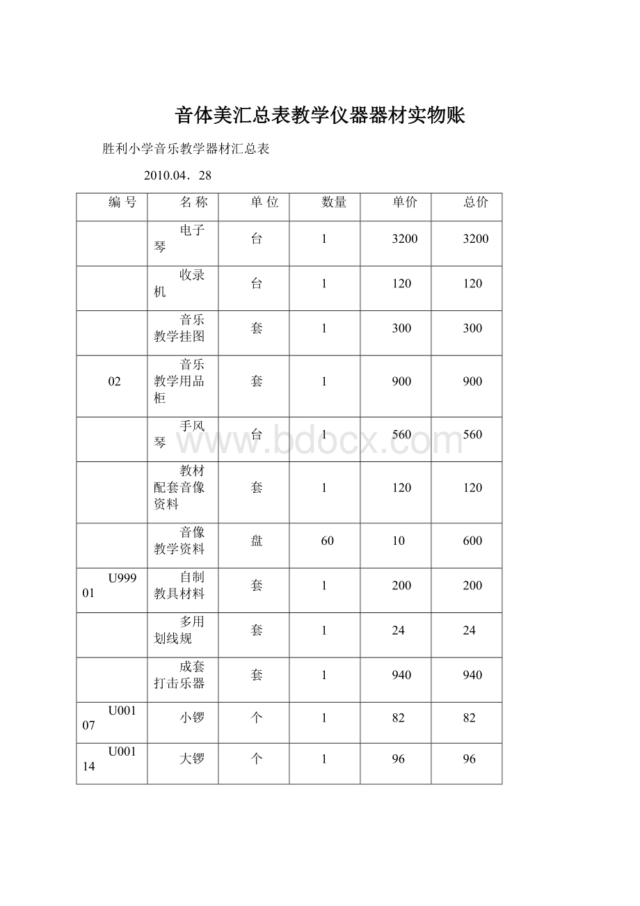 音体美汇总表教学仪器器材实物账.docx_第1页