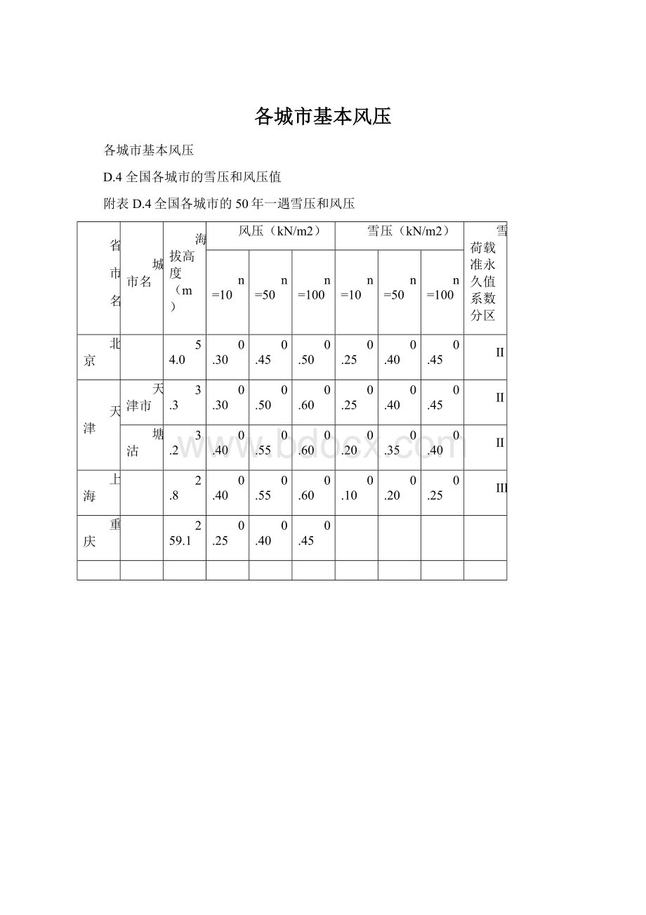 各城市基本风压.docx_第1页