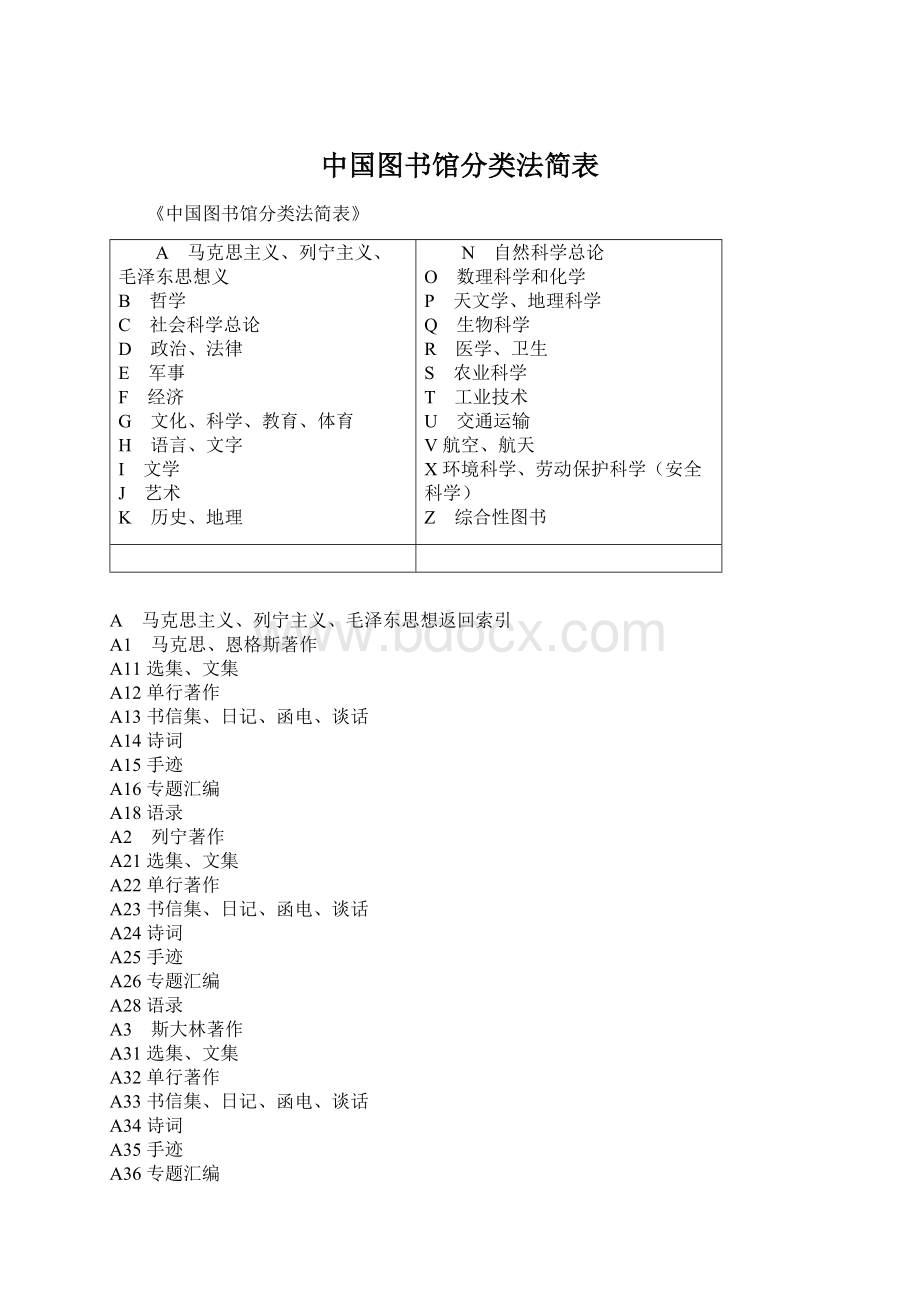 中国图书馆分类法简表Word文档下载推荐.docx