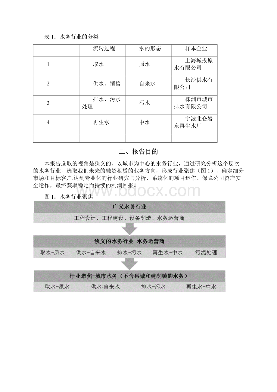 中国国内水务行业市场研究分析报告Word下载.docx_第2页