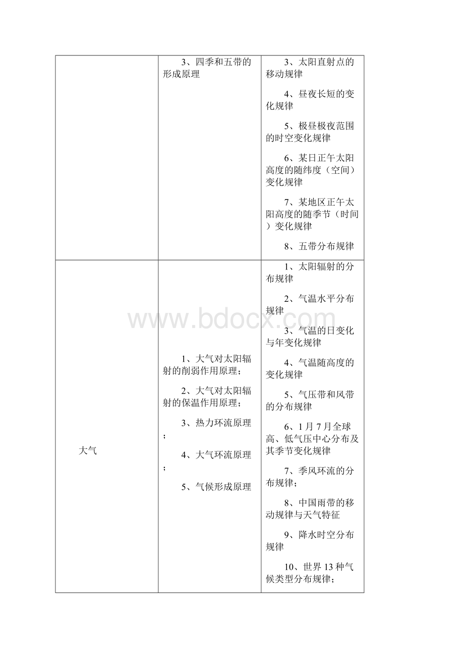 最新精编高考地理汇编超全资料87页Word格式.docx_第2页