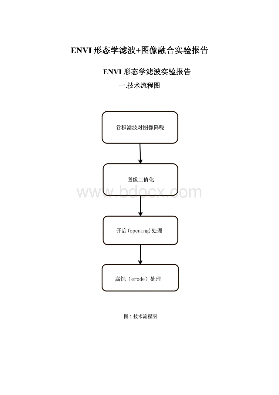 ENVI形态学滤波+图像融合实验报告.docx_第1页