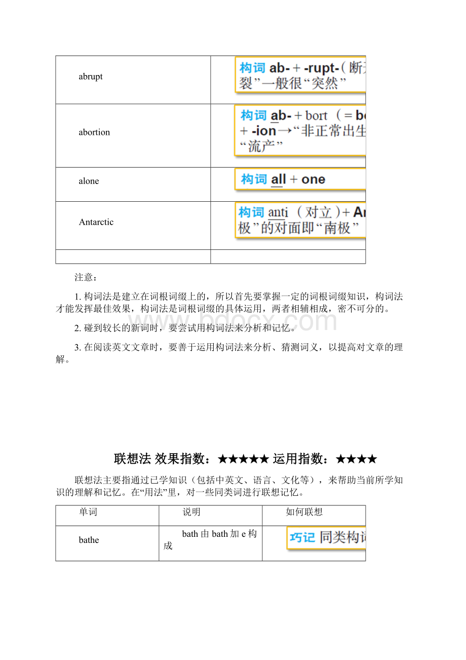 快速记单词的30种实用技巧.docx_第2页