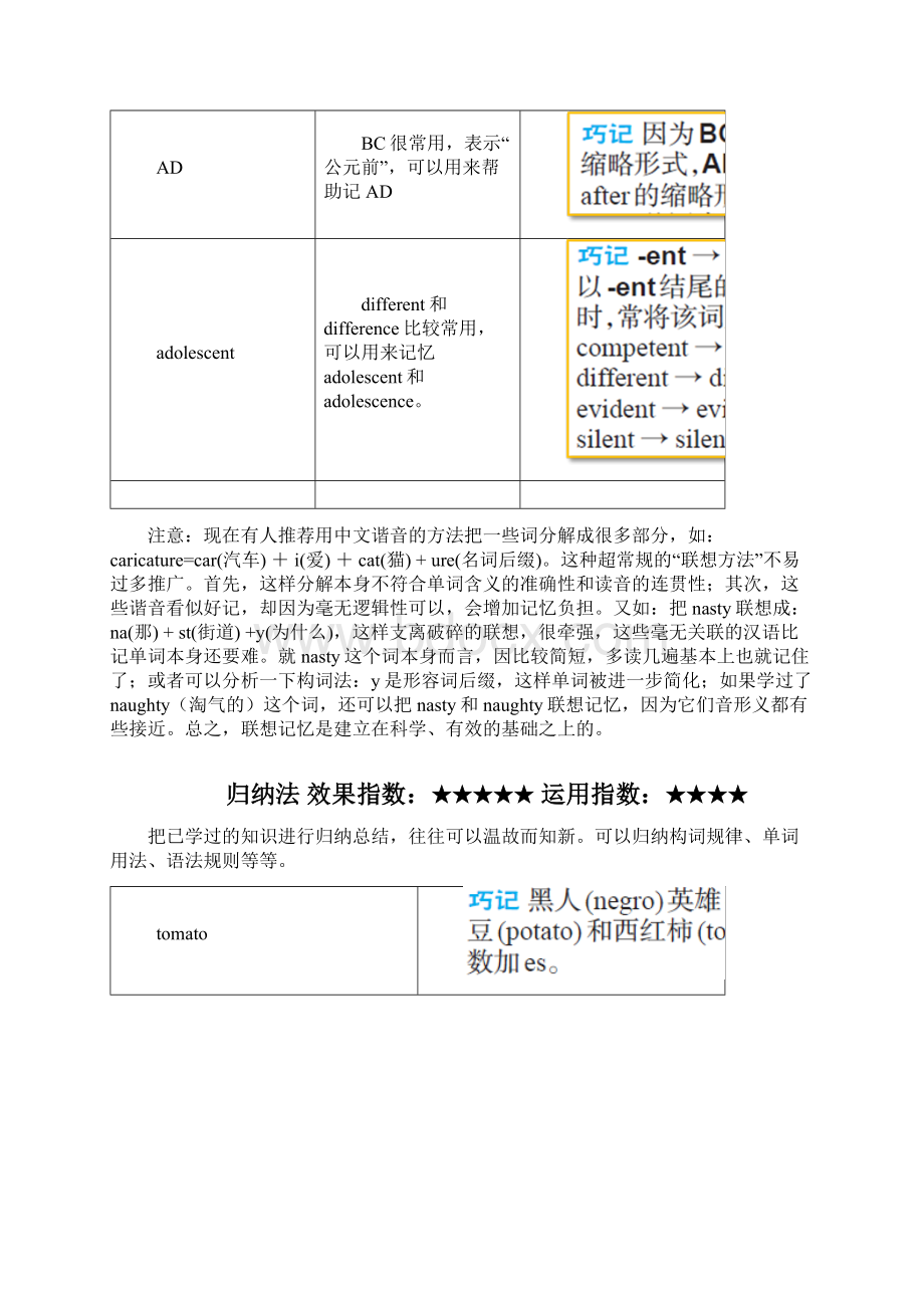 快速记单词的30种实用技巧.docx_第3页