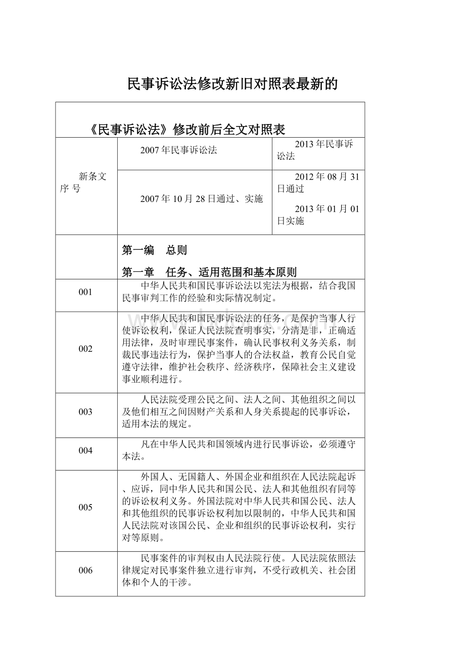 民事诉讼法修改新旧对照表最新的.docx