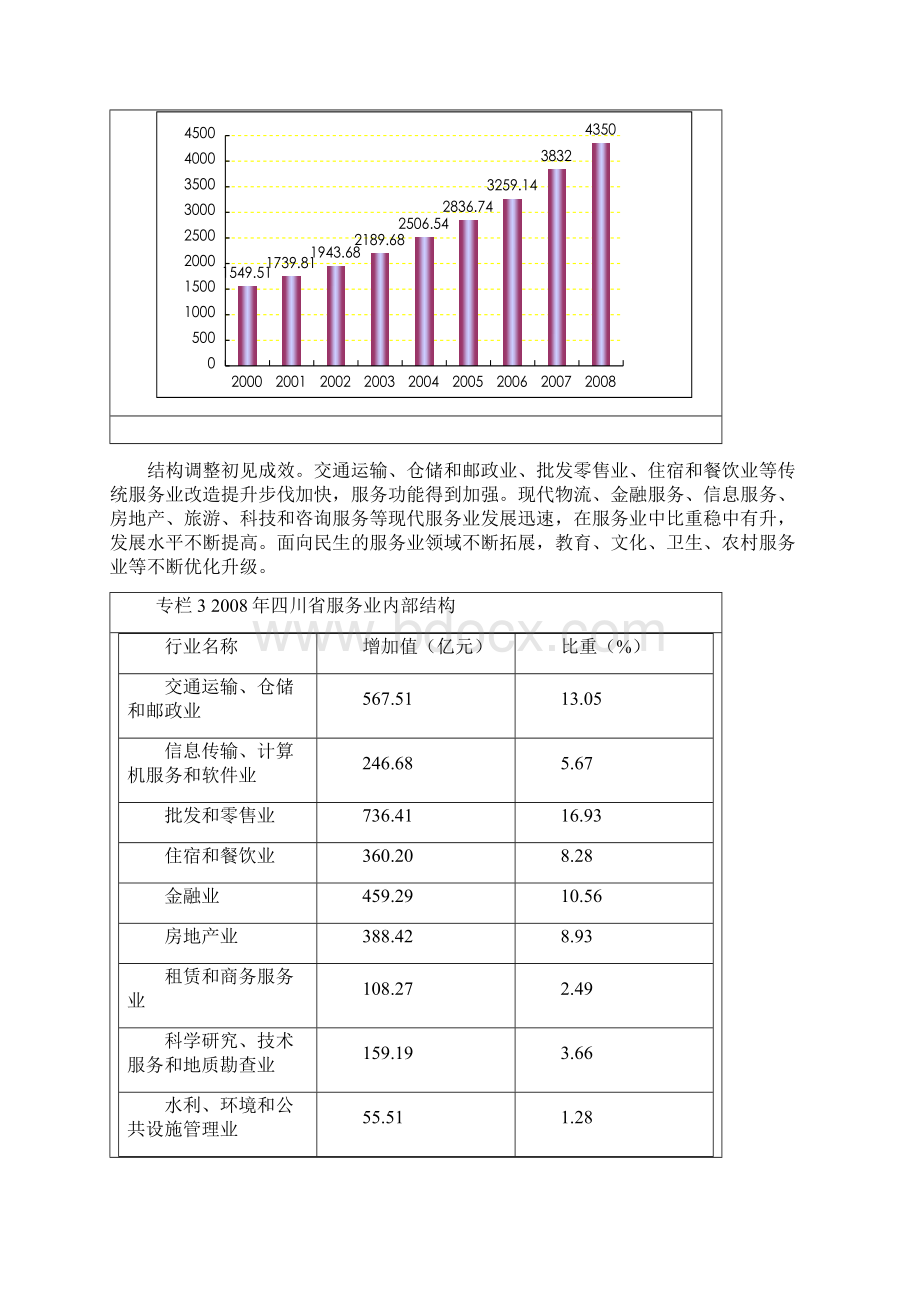 2四川省服务业发展总体规划.docx_第2页