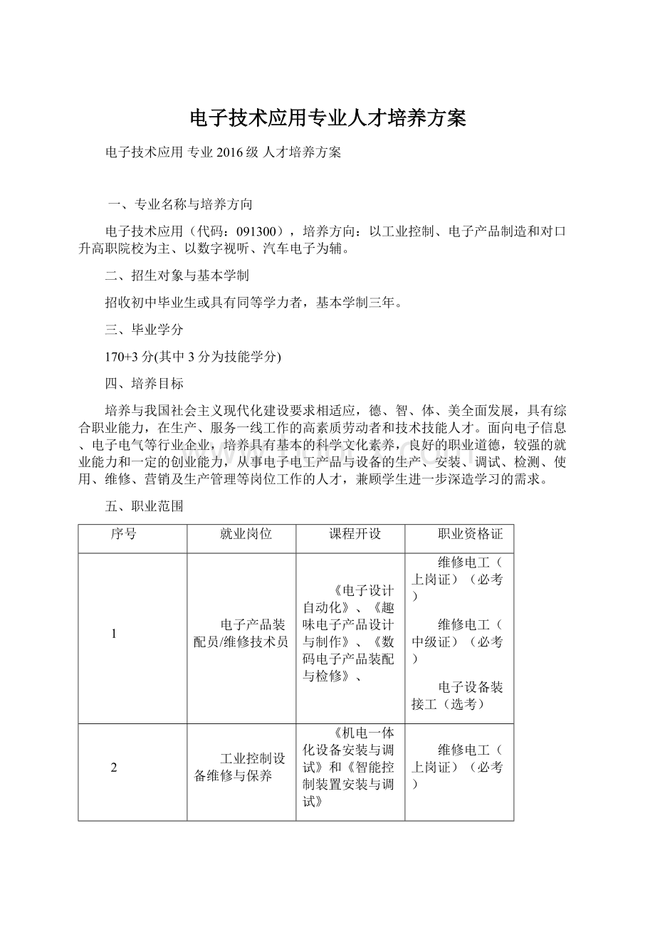 电子技术应用专业人才培养方案Word格式文档下载.docx