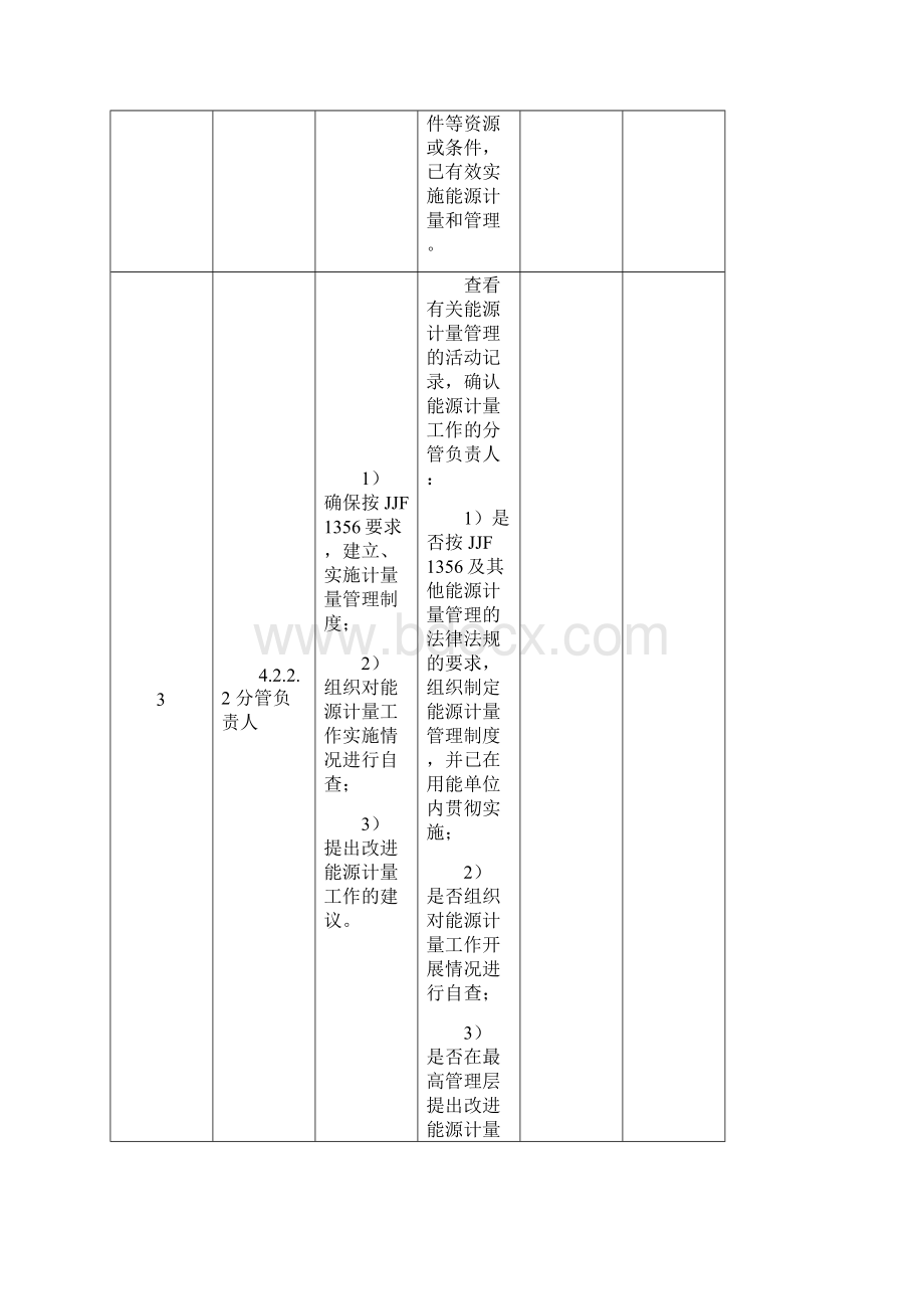 重点用能单位能源计量审查自查记录表.docx_第3页