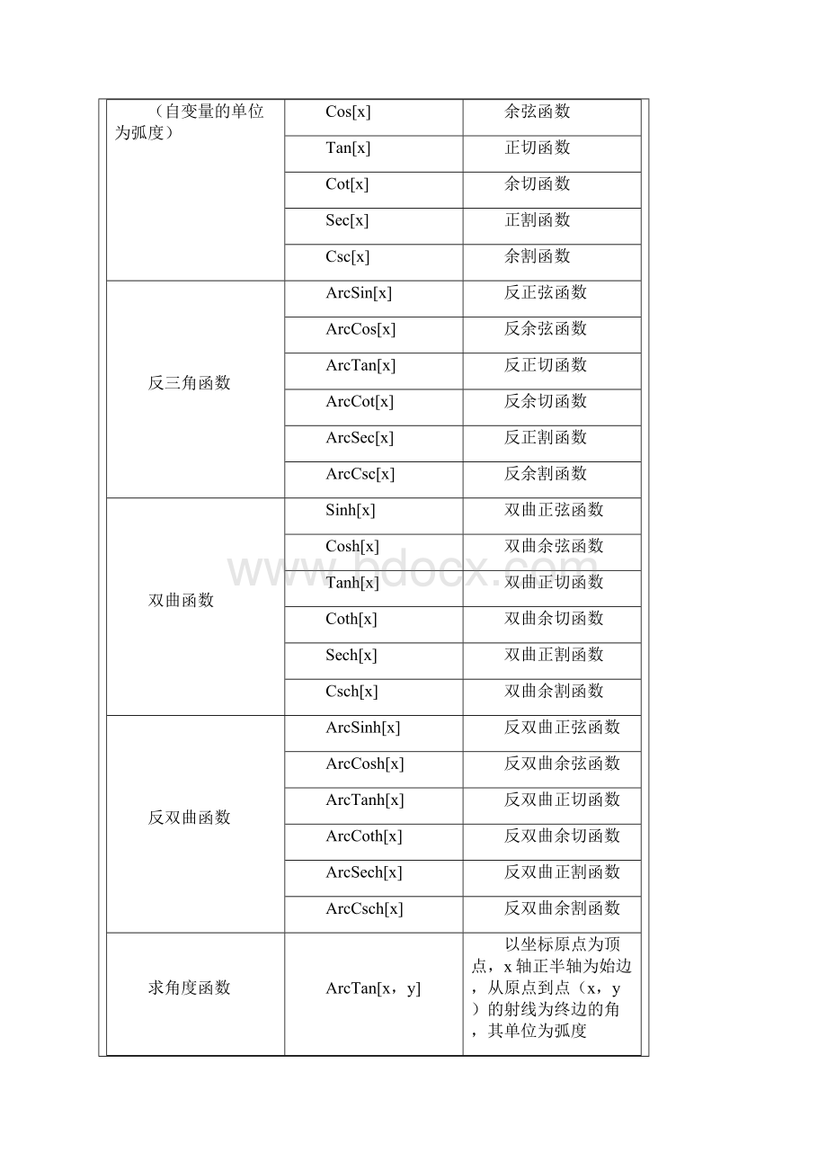 mathematica命令大全.docx_第2页