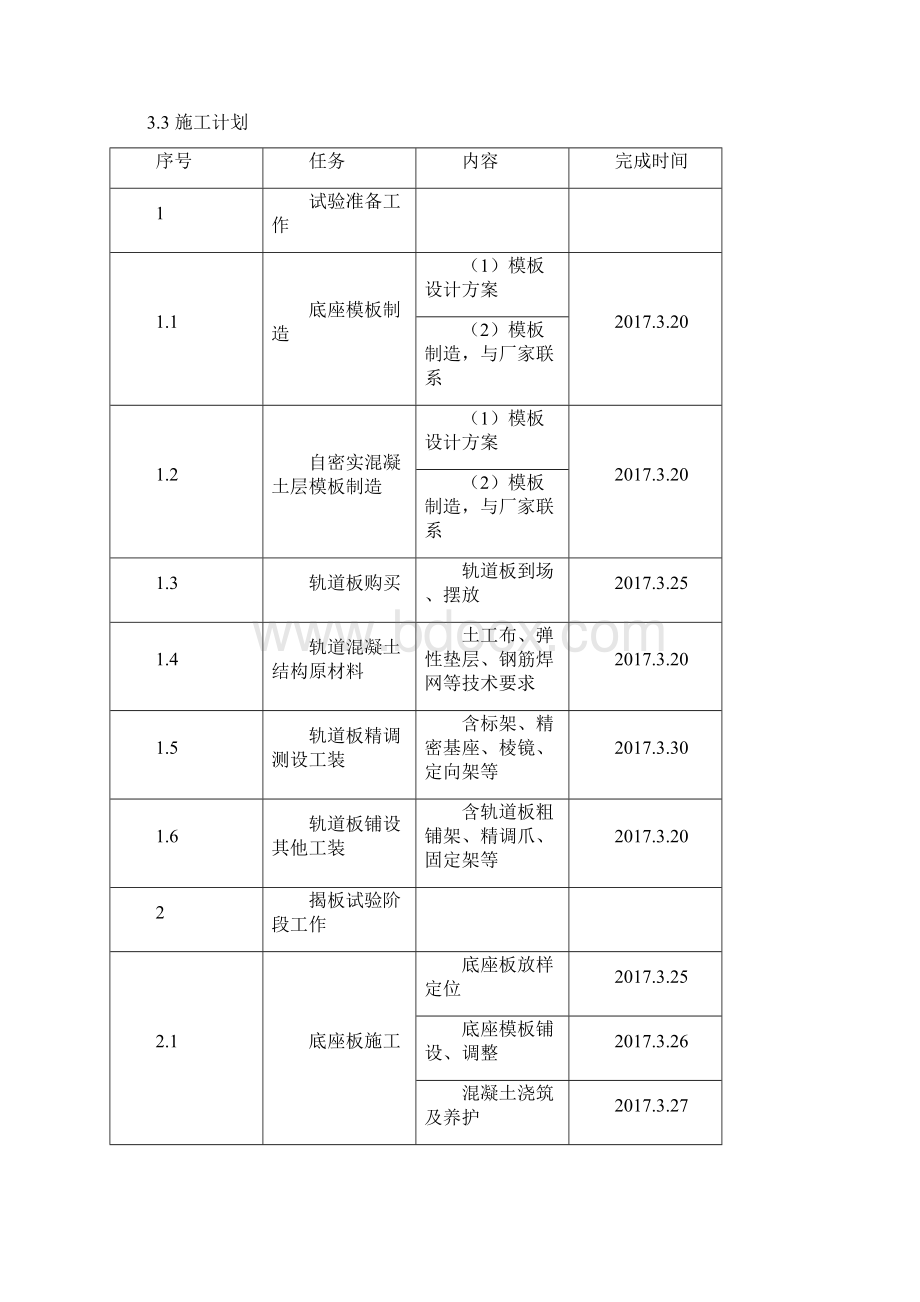 中铁二十一局商合杭铁路站前二标项目CRTSⅢ型无砟轨道揭板试验施工方案定稿.docx_第3页