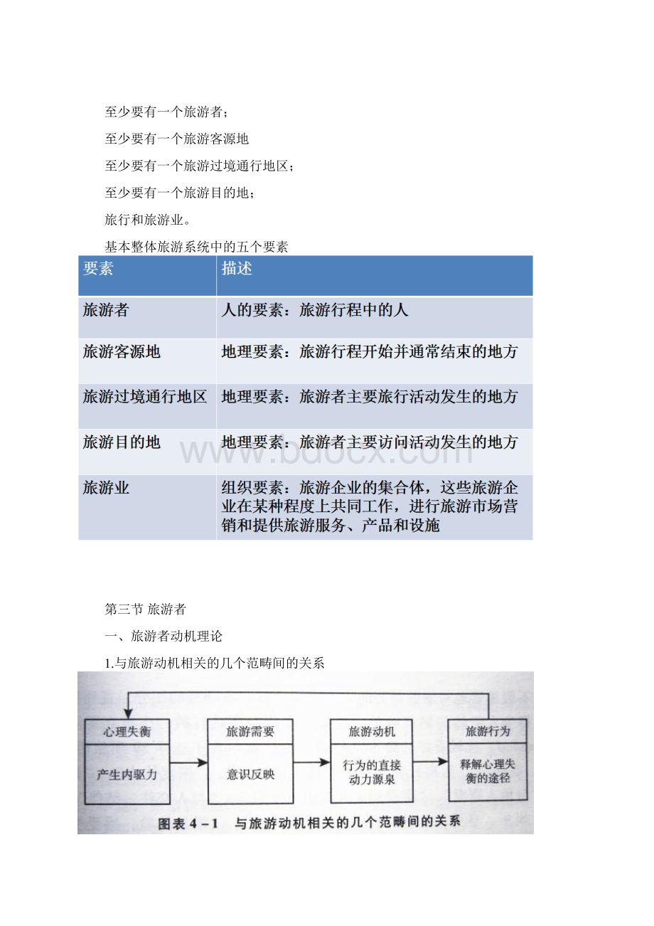 旅游目的地管理讲义概述Word格式文档下载.docx_第3页