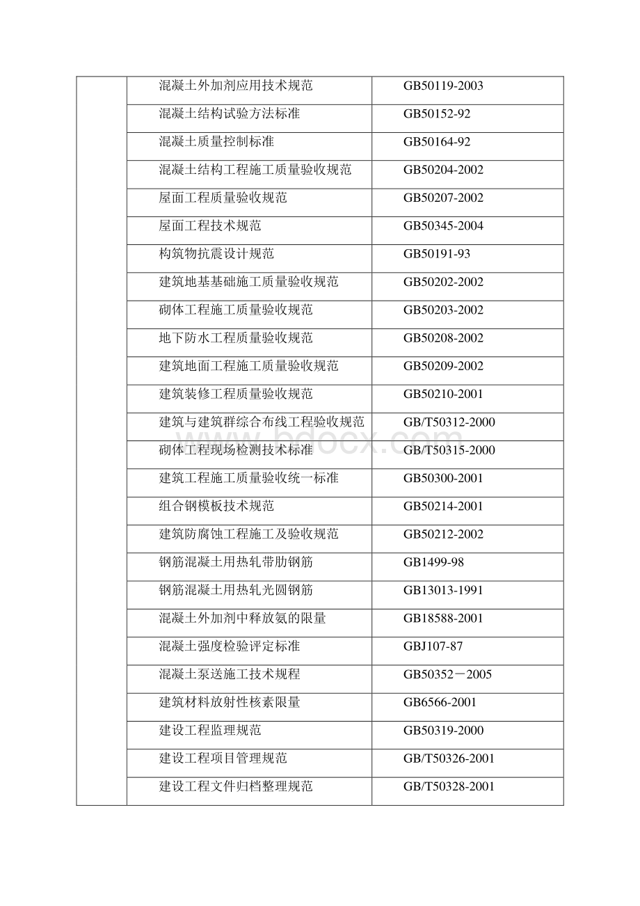 曹妃甸区商务中心建设工程改造及附属新建工程施工组织设计方案Word下载.docx_第2页