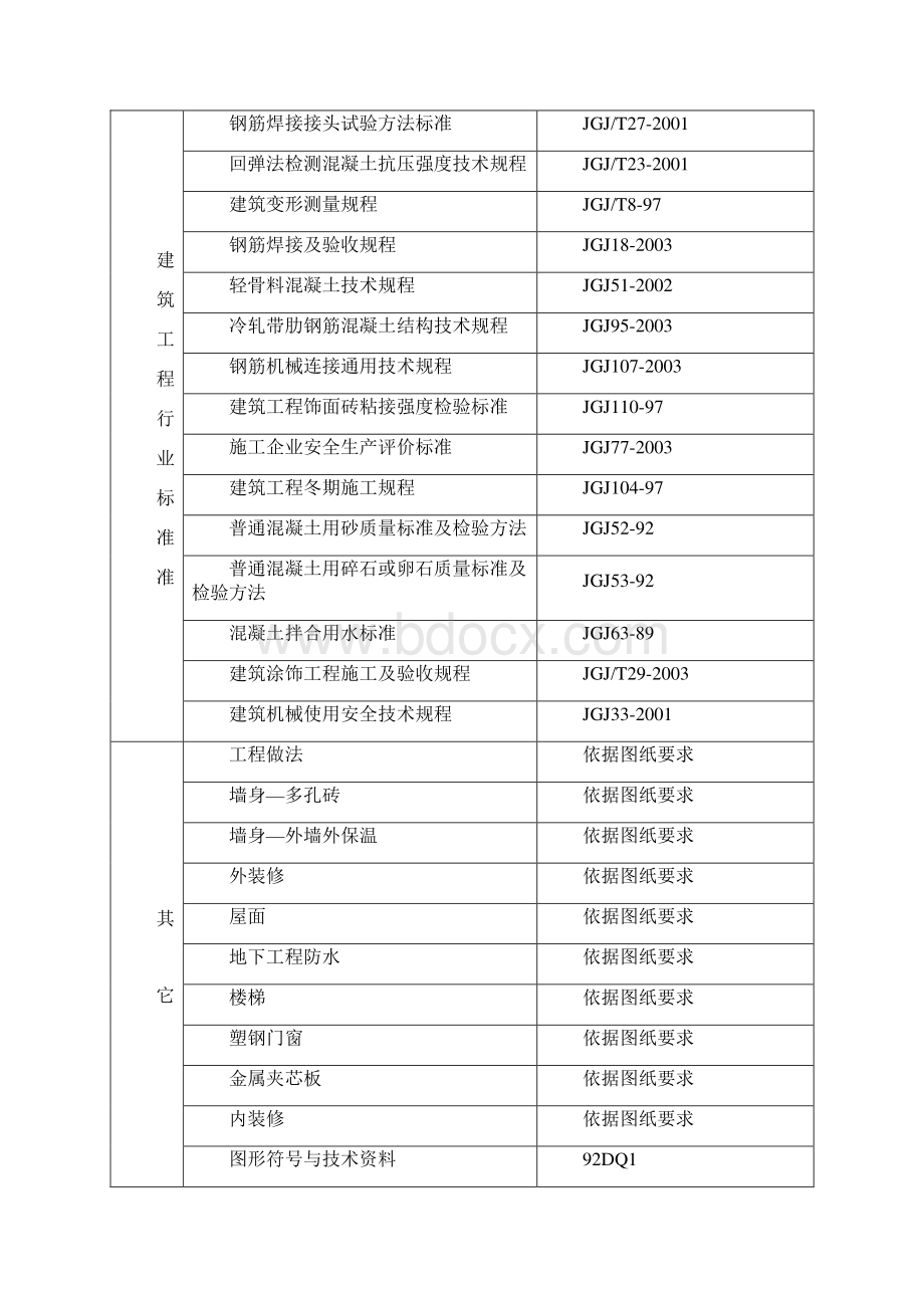 曹妃甸区商务中心建设工程改造及附属新建工程施工组织设计方案Word下载.docx_第3页