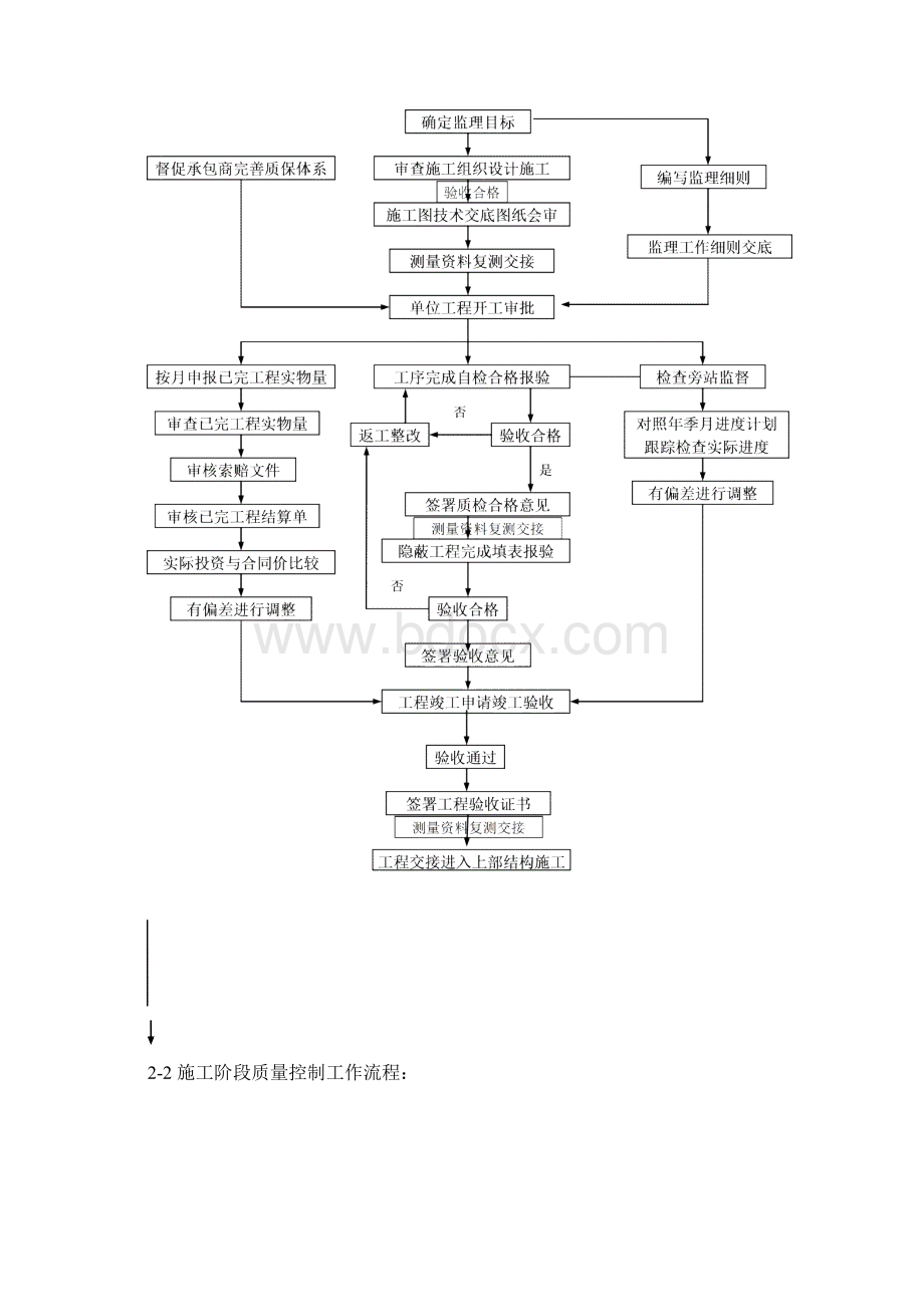 静压预应力管桩监理实施细则.docx_第3页