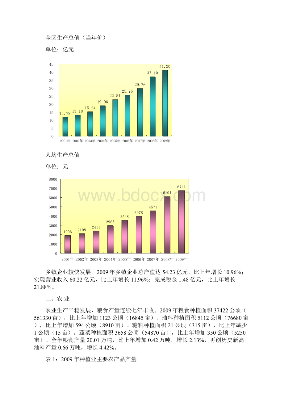 全区国民经济和社会发展统计公报.docx_第2页