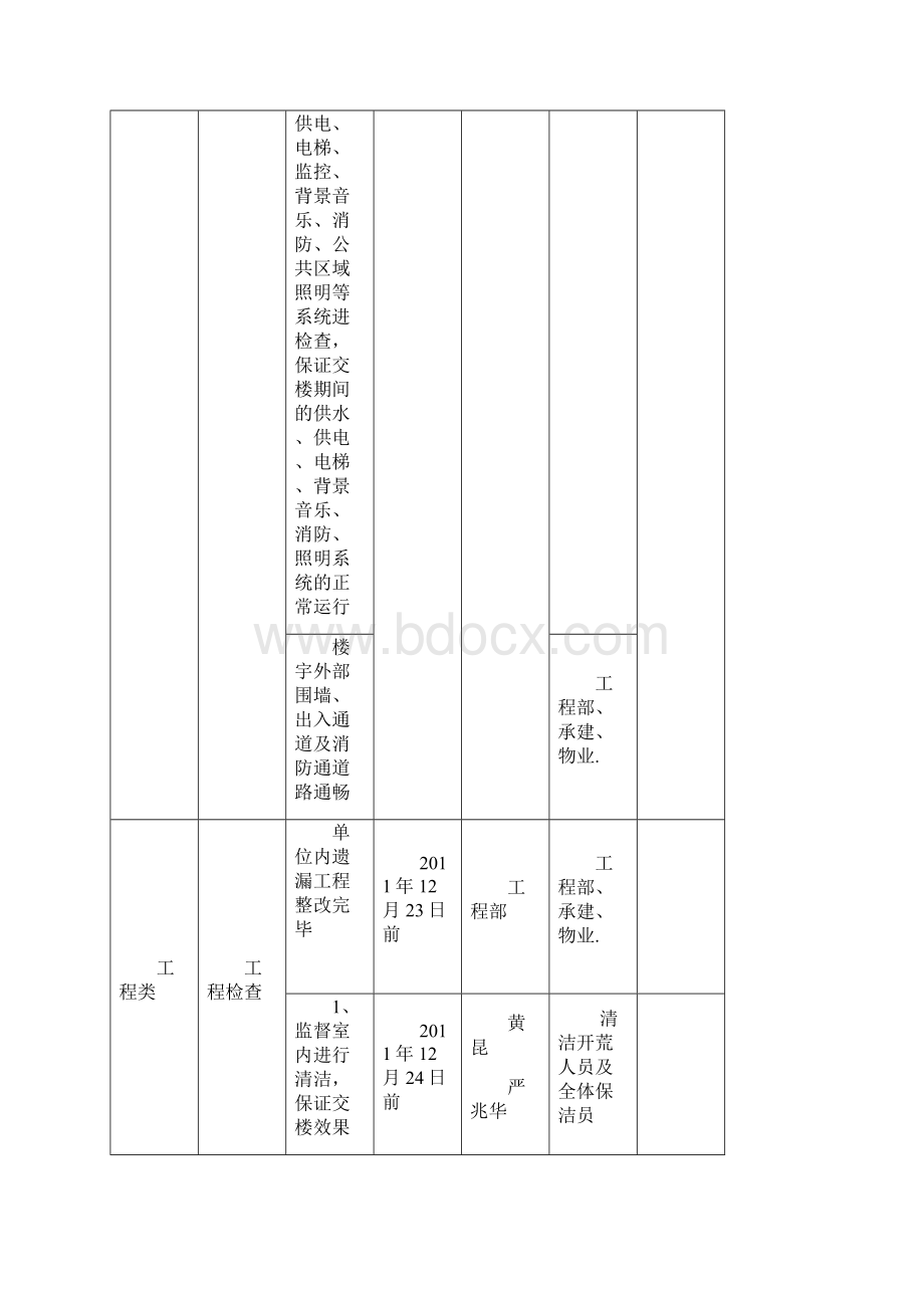 大学时光交楼策划书.docx_第2页