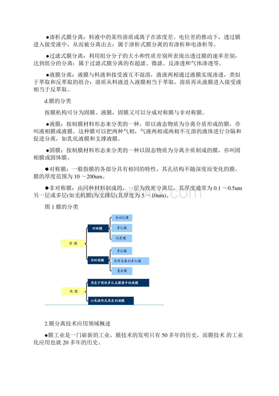 211中国膜行业分析报告.docx_第2页