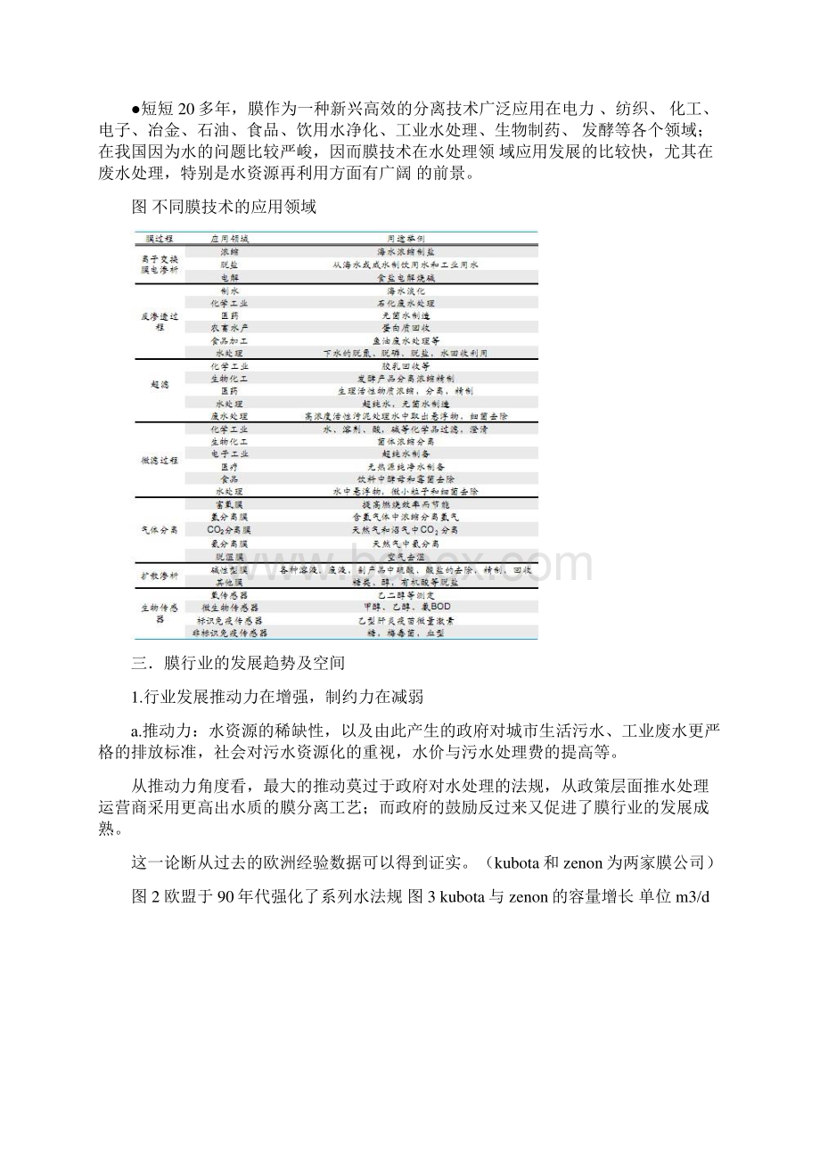 211中国膜行业分析报告.docx_第3页