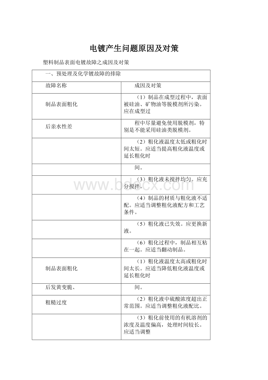 电镀产生问题原因及对策Word格式文档下载.docx_第1页