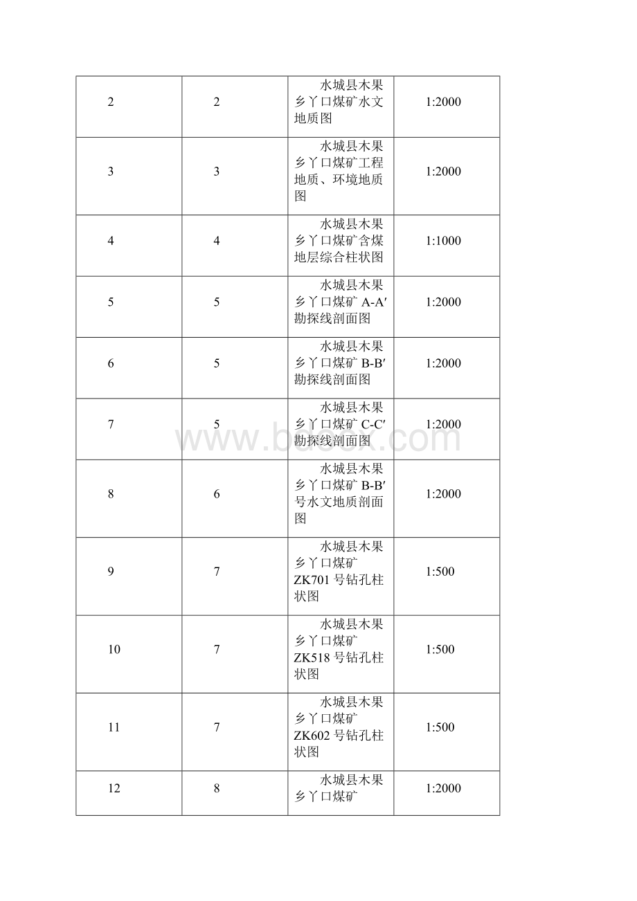 丫口储量核实报告.docx_第2页