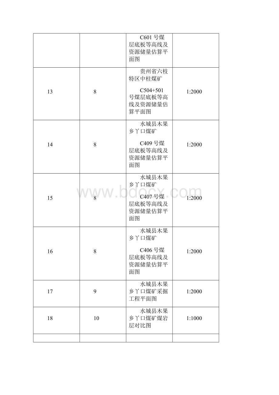 丫口储量核实报告.docx_第3页