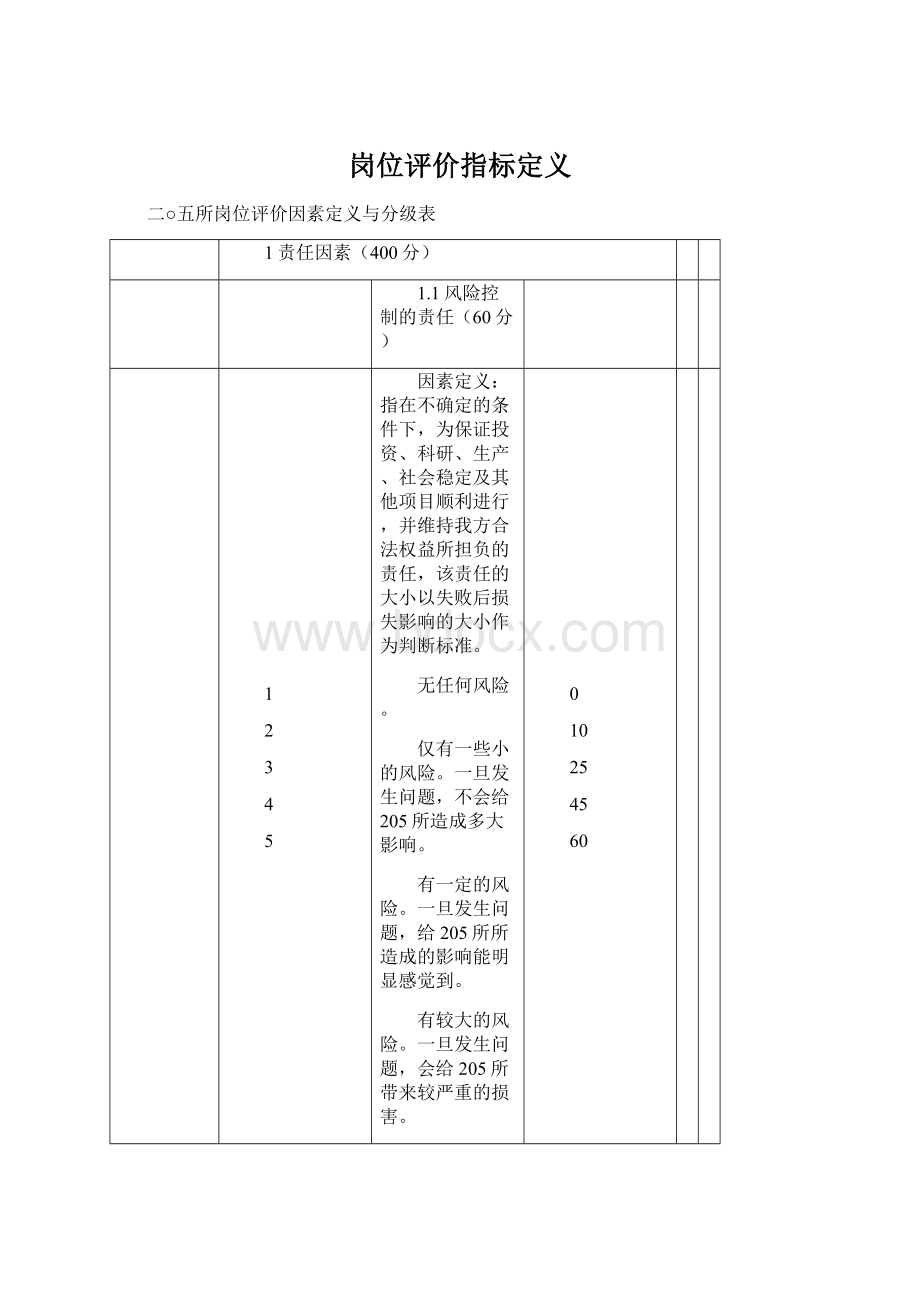 岗位评价指标定义Word格式文档下载.docx