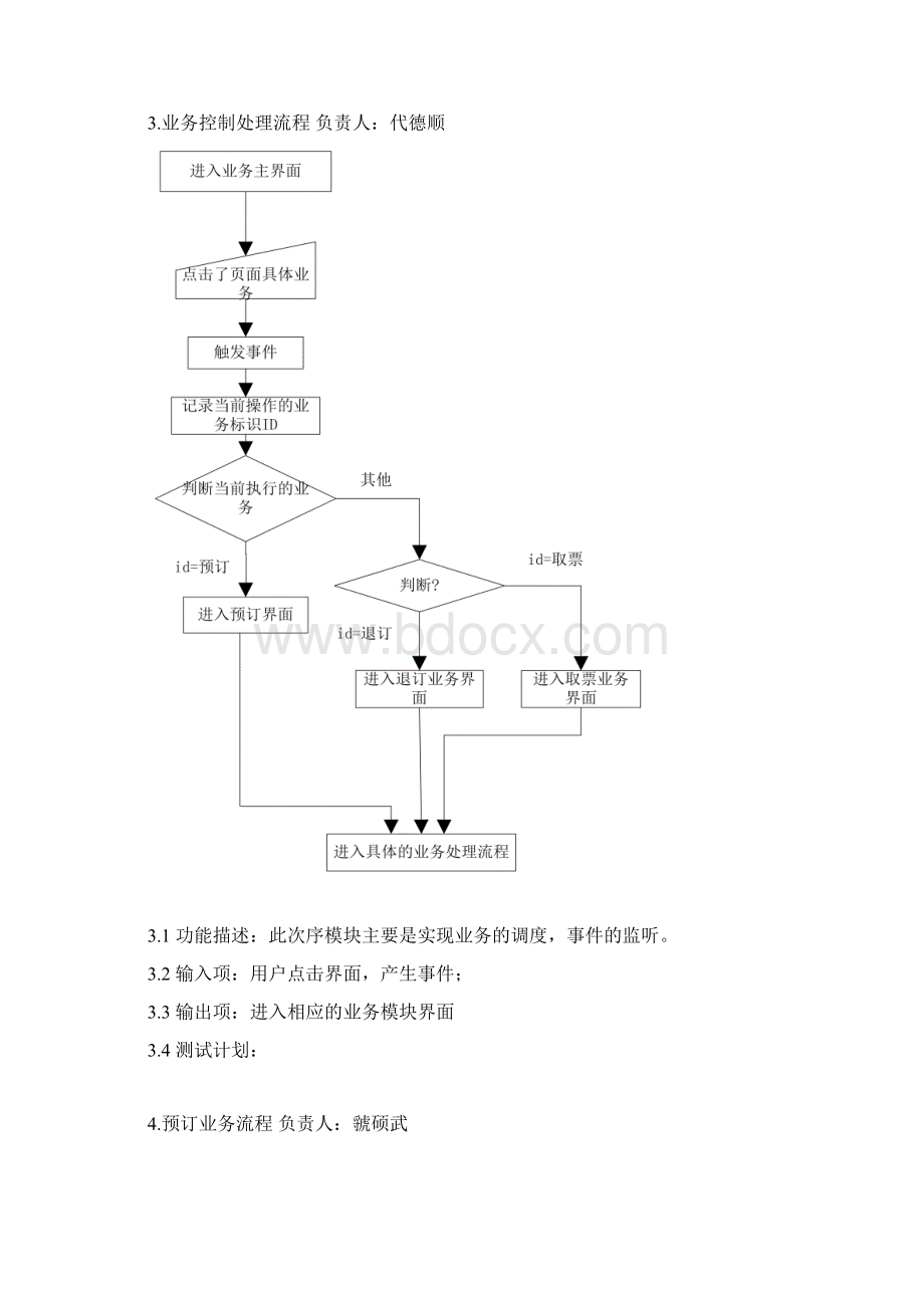 机票预订系统详细设计副本.docx_第3页