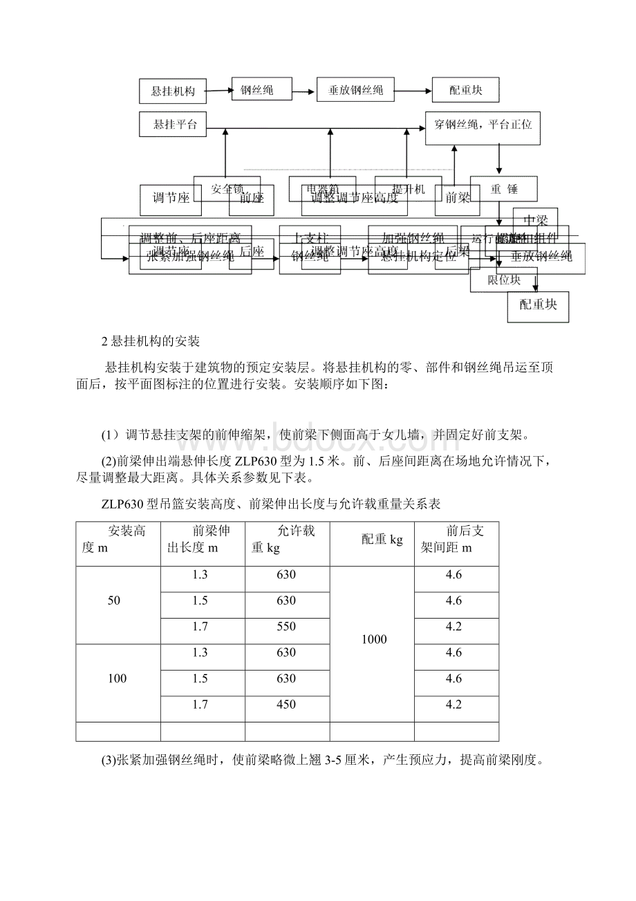 吊篮施工方案.docx_第3页