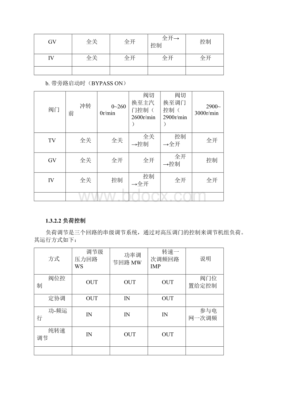 600MW发电机组规程Word下载.docx_第3页