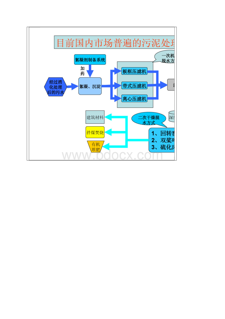 螺杆式污泥挤压机.docx_第2页