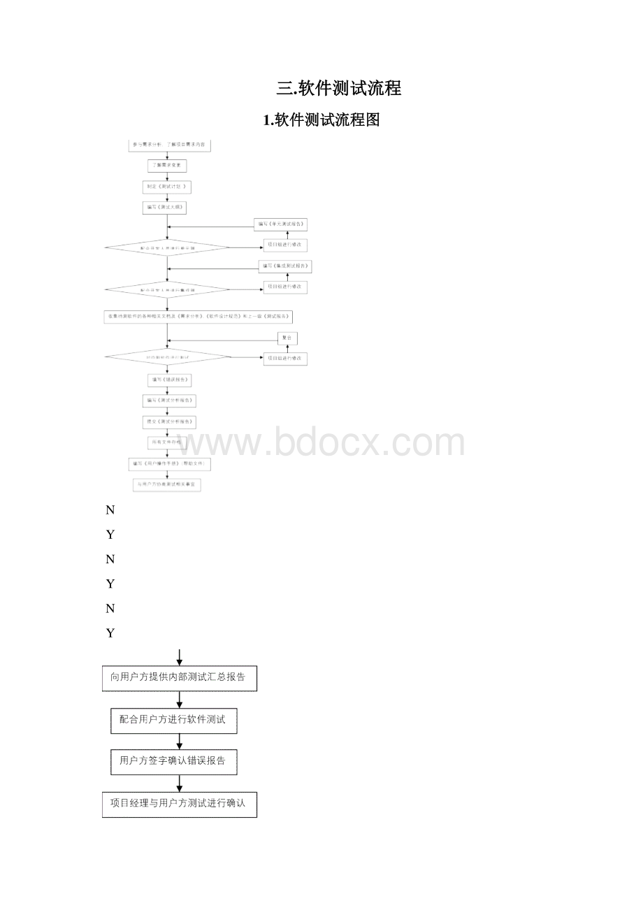 软件测试规范书Word下载.docx_第3页