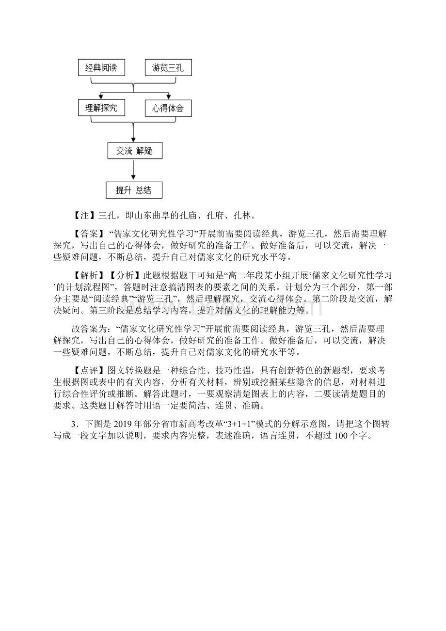 高考语文模拟试题图文转换分类汇编附答案50.docx_第2页