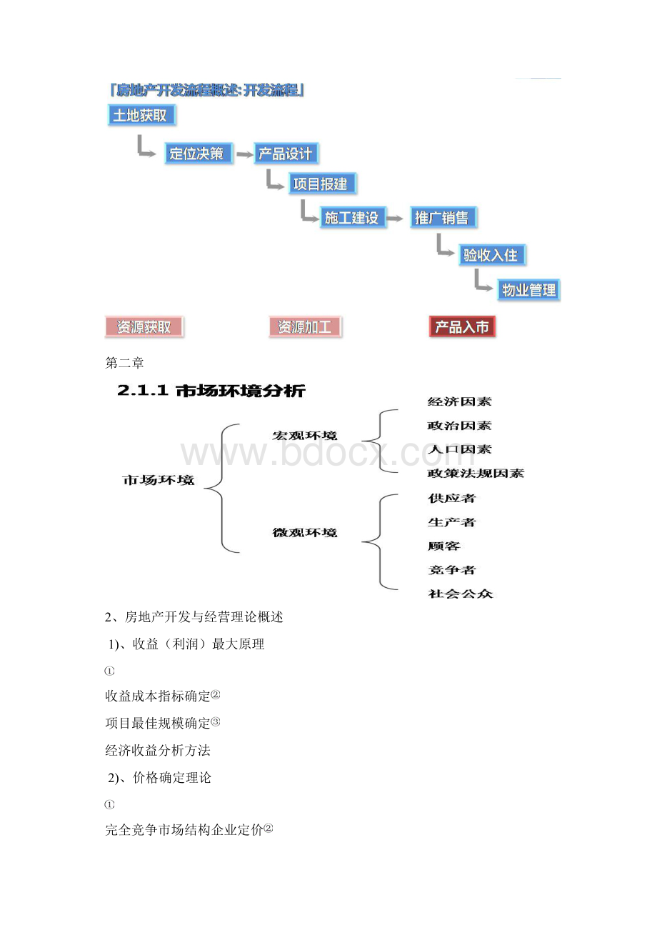 房地产开发与经营 期末复习资料考试.docx_第2页