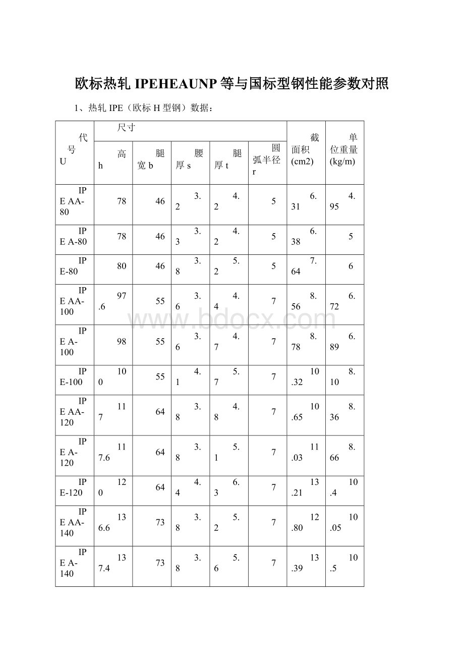 欧标热轧IPEHEAUNP等与国标型钢性能参数对照.docx