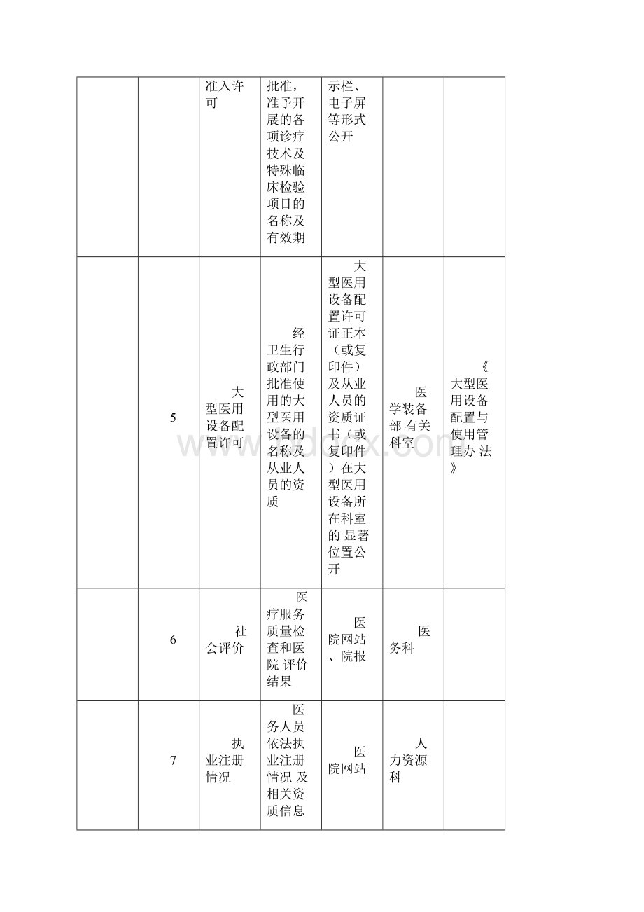 院务信息公开清单.docx_第2页