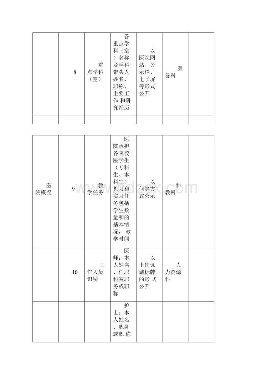 院务信息公开清单.docx_第3页