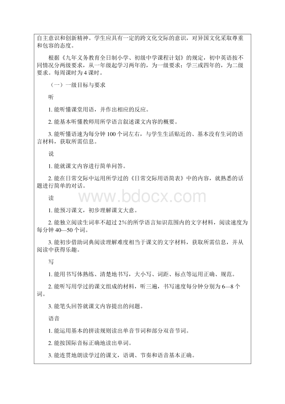 初中英语教学大纲Word下载.docx_第2页