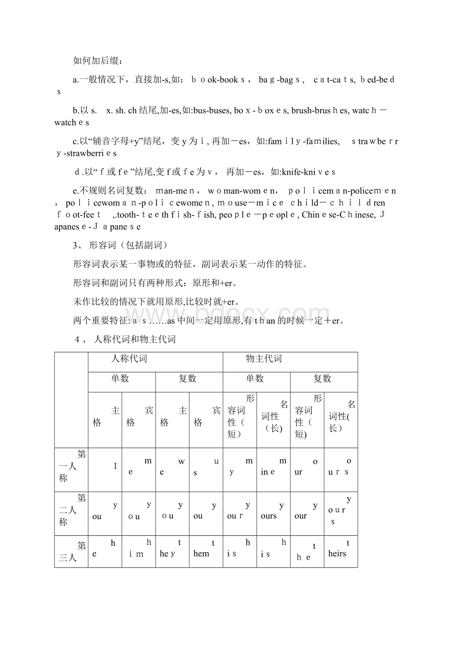 三至六年级英语语法知识汇总Word文档格式.docx_第2页