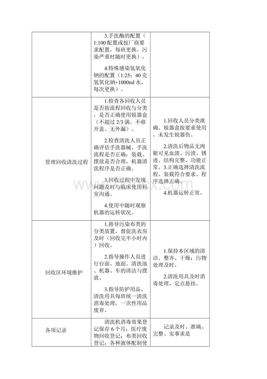 cssd工作流程Word文件下载.docx_第2页