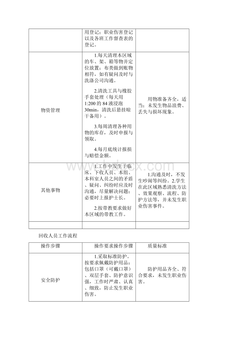 cssd工作流程Word文件下载.docx_第3页