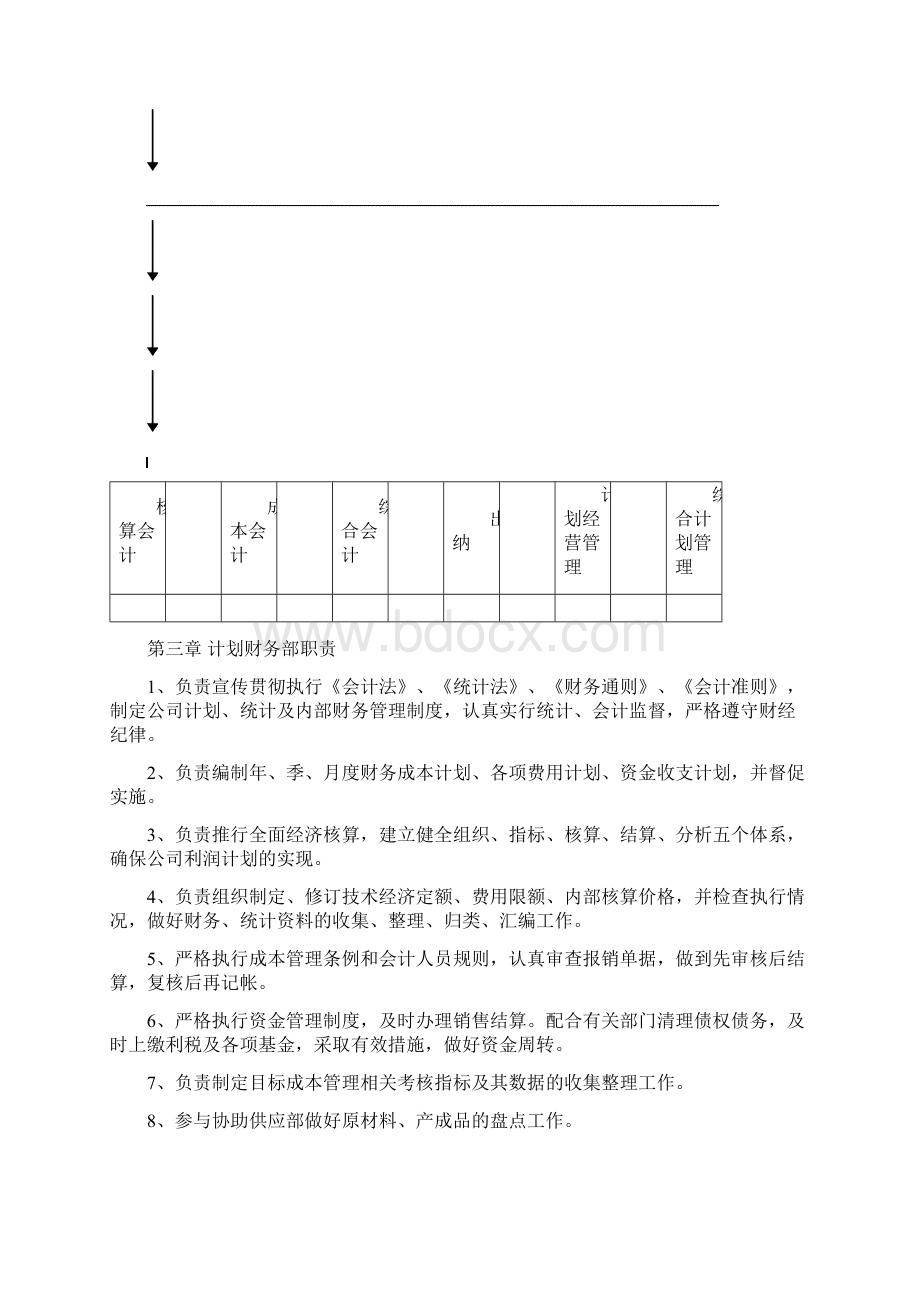 计划财务部工作管理制度文档格式.docx_第3页